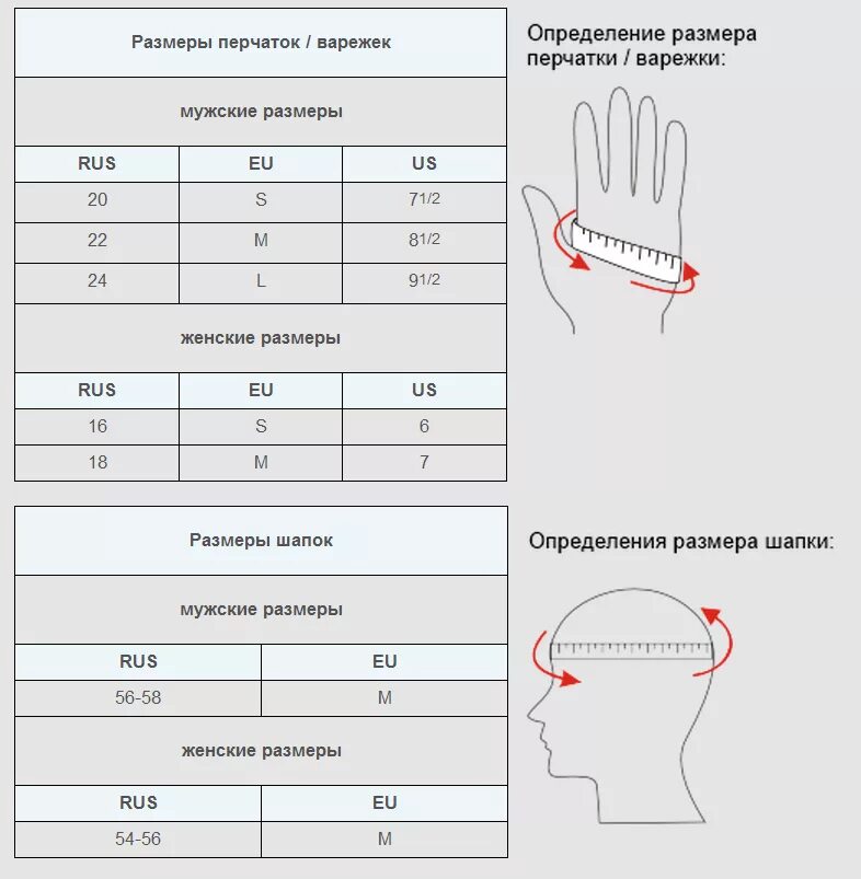 Как измерить руку для перчаток. Варежки Ziener детские Размерная сетка. Размеры рукавиц таблица размеров. Размеры рукавиц для СИЗ таблица.