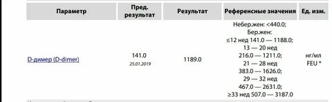 Единицы измерения димера