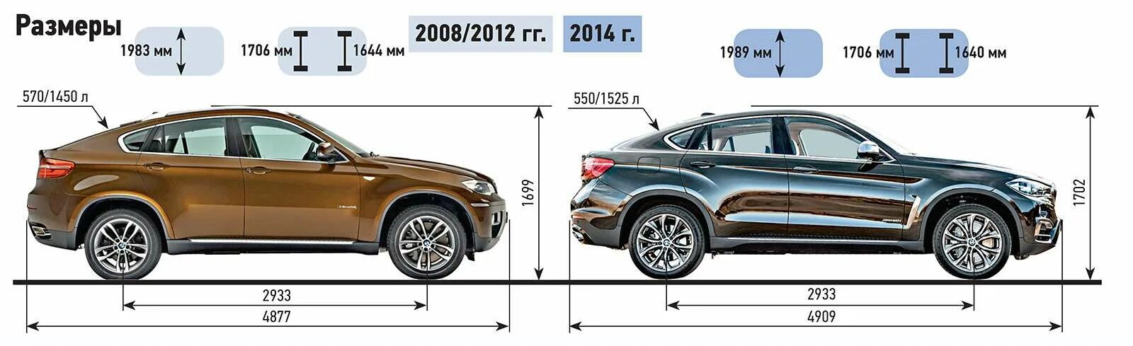 Габариты x4. Bmw x6 чертеж. Габариты bmw x3 f25. Габариты bmw x1 2020. Бмв x1 габариты.