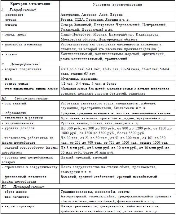 Сегментация рынка таблица. Таблица критерии сегментирования. таблица признаков сегментирования покупателей. таблица признаки сегментации рынка гостиничных услуг.