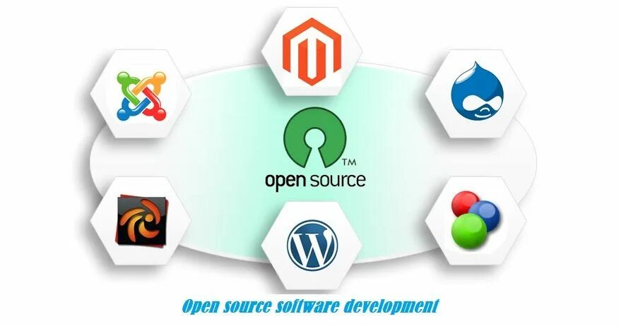 Source service app. Открытое программное обеспечение. open source разработка. по с открытым кодом (open source). open source это программное обеспечение.