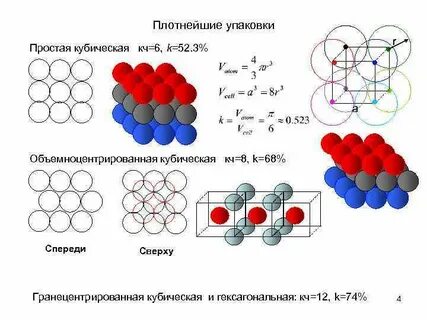 Плотная упаковка