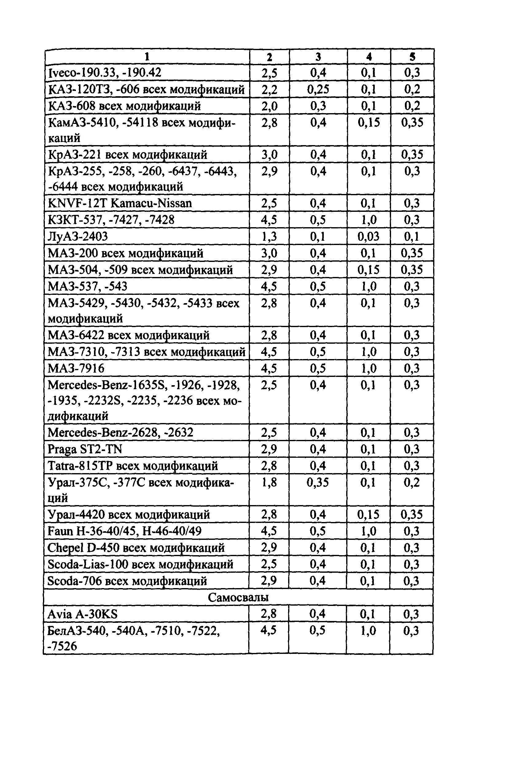 транспортировка горючих и смазочных материалов. маз полуприцеп норма расхода топлива.