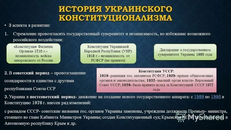 10 Статья Конституции Украины. Акт провозглашения независимости Украины. 108 Статья Конституции Украины. Ст 73 Конституции Украины.