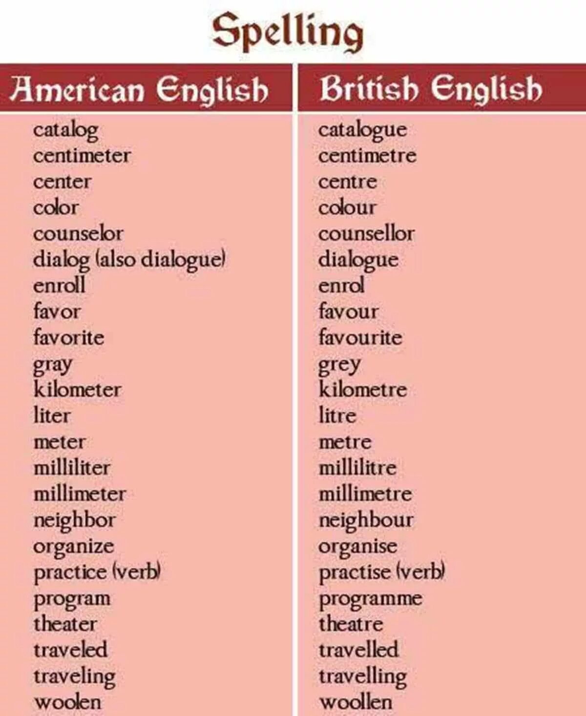 British and american english differences