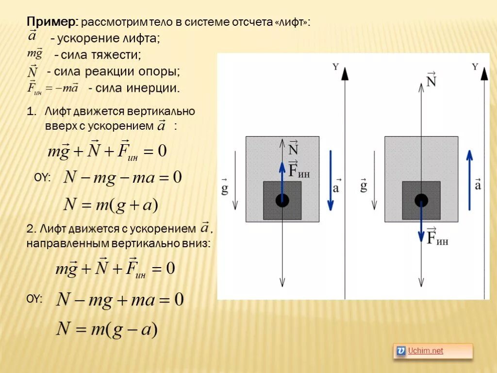 Тело массой 1 кг при полном погружении. Как найти ускорение лифта. Лифт движется вниз с ускорением. Лифт движется вверх с ускорением. Силы действующие на тело в лифте.