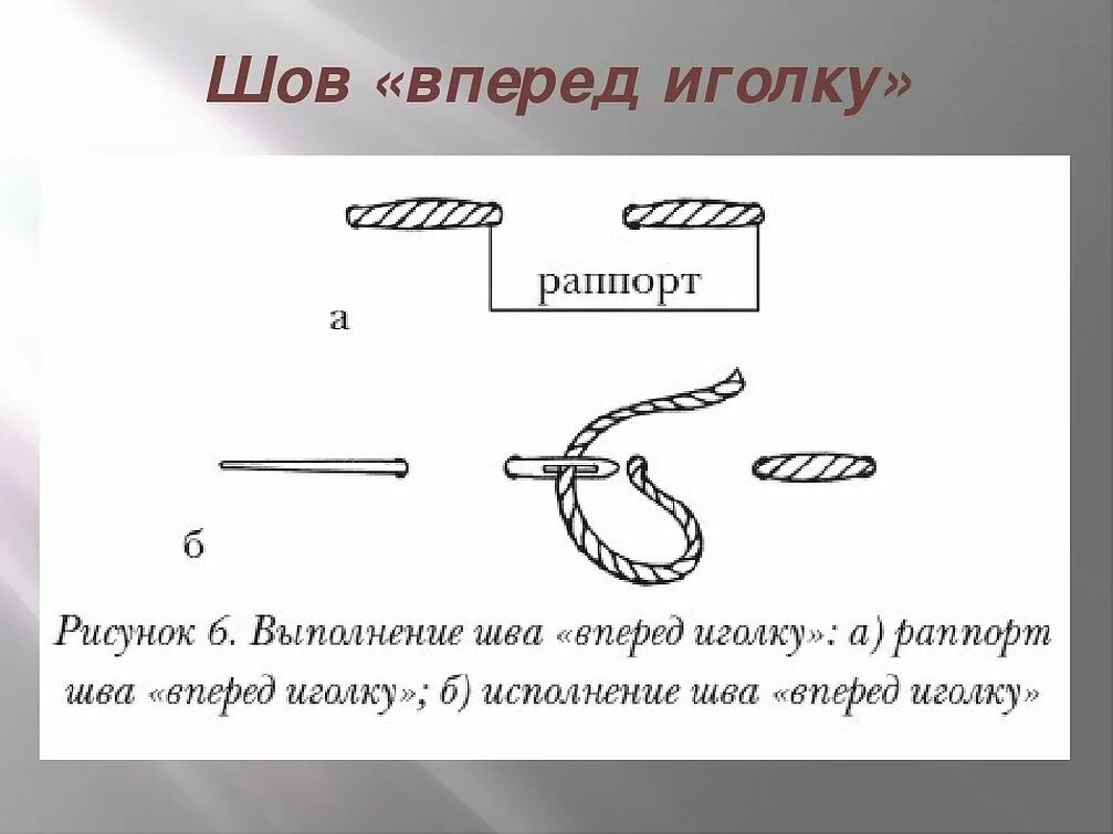 Схема стежка вперед иголку. Шов вперед иголка схема. Схема выполнения шва вперед иголку. Ручной шов вперед иголку схема.