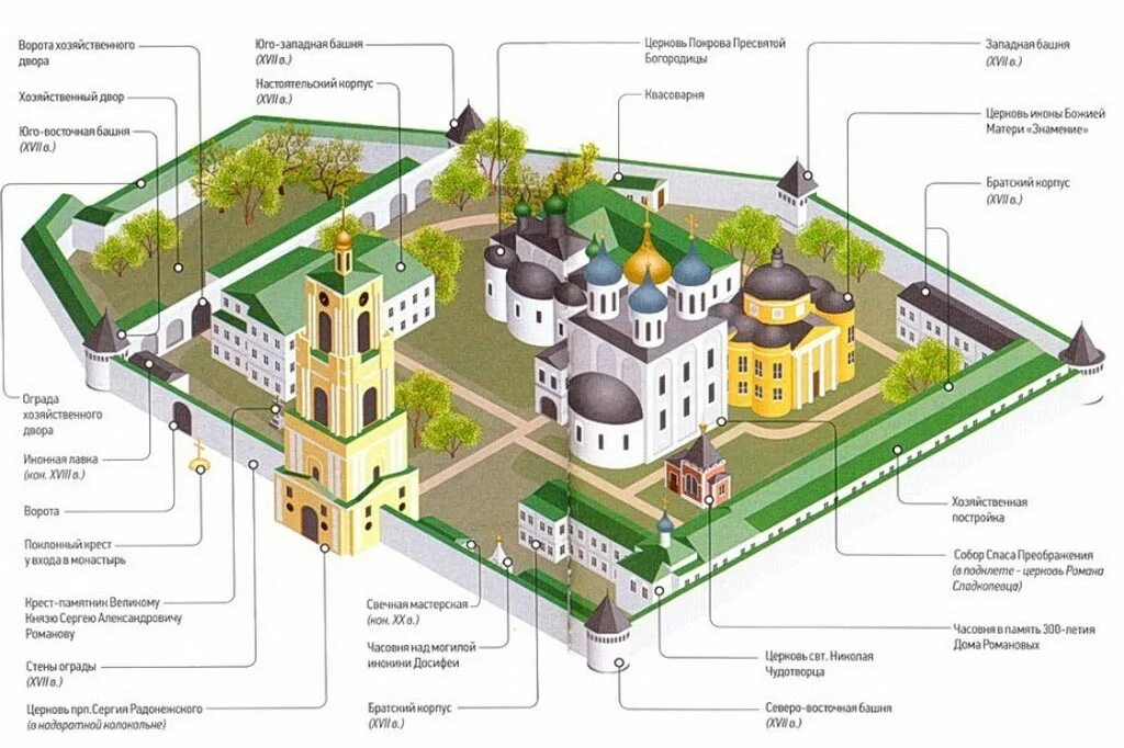 Местоположение храма. Новоспасский монастырь в Москве план. Покровский монастырь план территории. Новоспасский монастырь план схема. Новоспасский монастырь план монастыря.