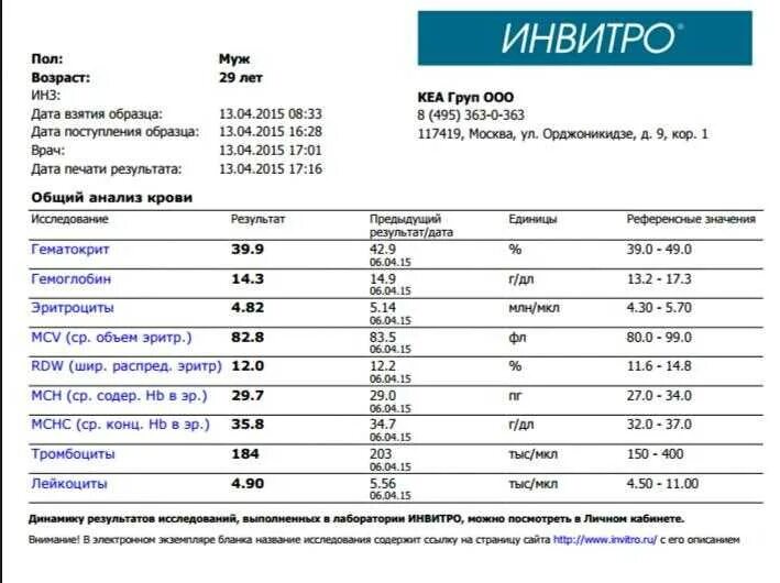 Инвитро анализы прием работы. Анализ крови. Сдать анализы. Результаты анализа крови. Платные анализы.