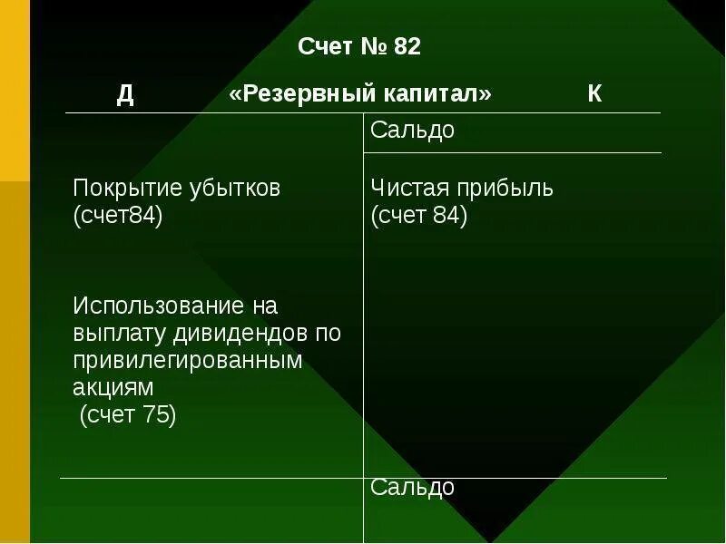Источником формирования резервного капитала является. Структура счета 82 резервный капитал. схема счета 82 резервный капитал. учет резервного капитала. характеристика счета 82.