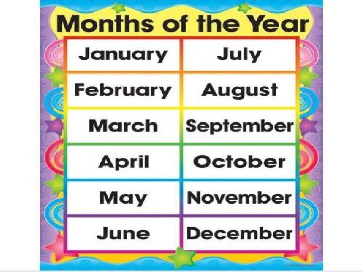 Month для детей. Месяца на английском. Months in English. Месяцы in English.