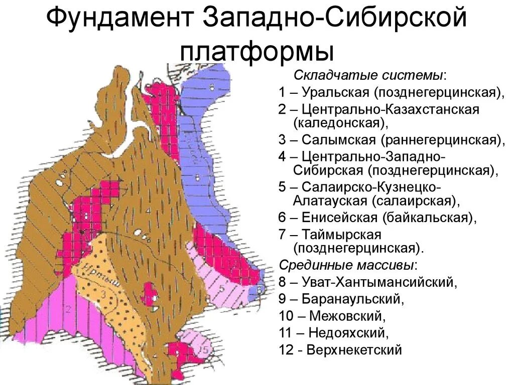 Западно Сибирская платформа тектоническая структура. Тектоническая схема фундамента Западно-сибирской платформы. Геологическое строение Западно сибирской плиты. Геологическое строение Западно сибирской платформы. Древние платформы сибирская