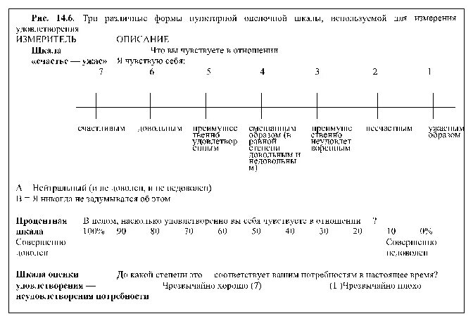 Рейтинговая шкала. Методика «шкала личная тревожности» ключ. Качественная непрерывная шкала.