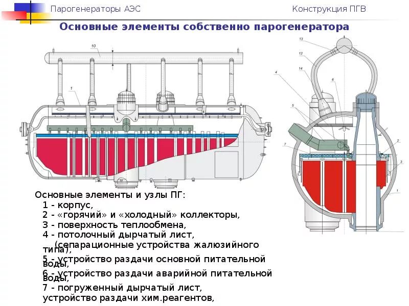 Конструкция аэс