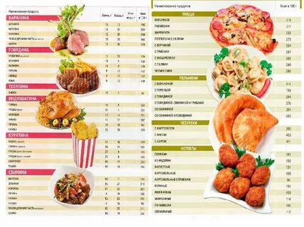 Список разных продуктов