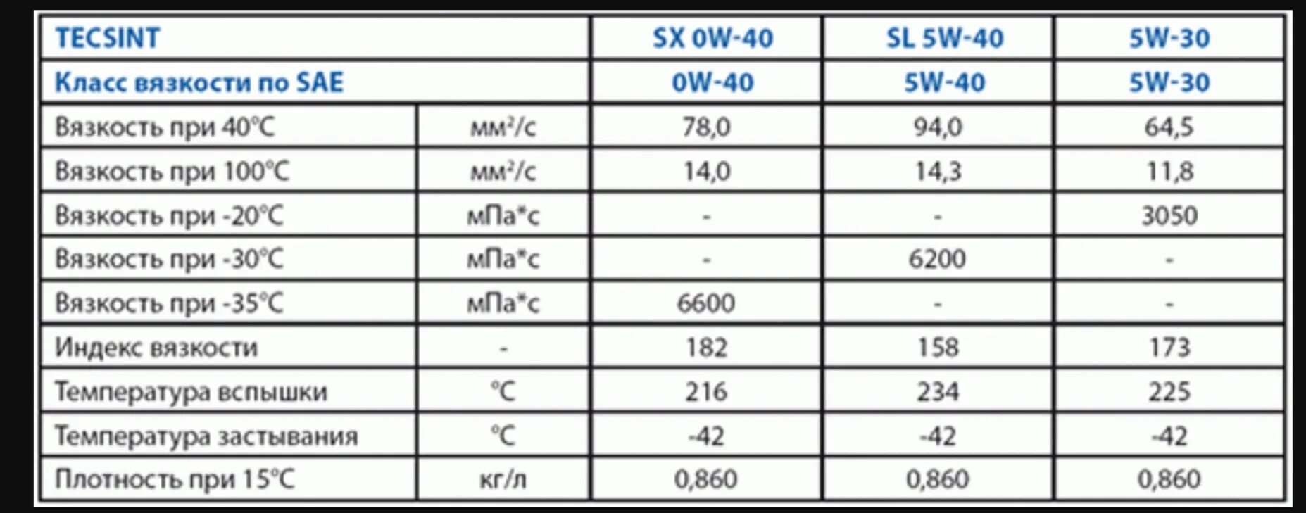 Масло 10w 40 что означает. Масло 05w30 расшифровка. 5w40 масло моторное расшифровка. 5w40 синтетика расшифровка. Маркировка моторного масла расшифровка 5w-40.