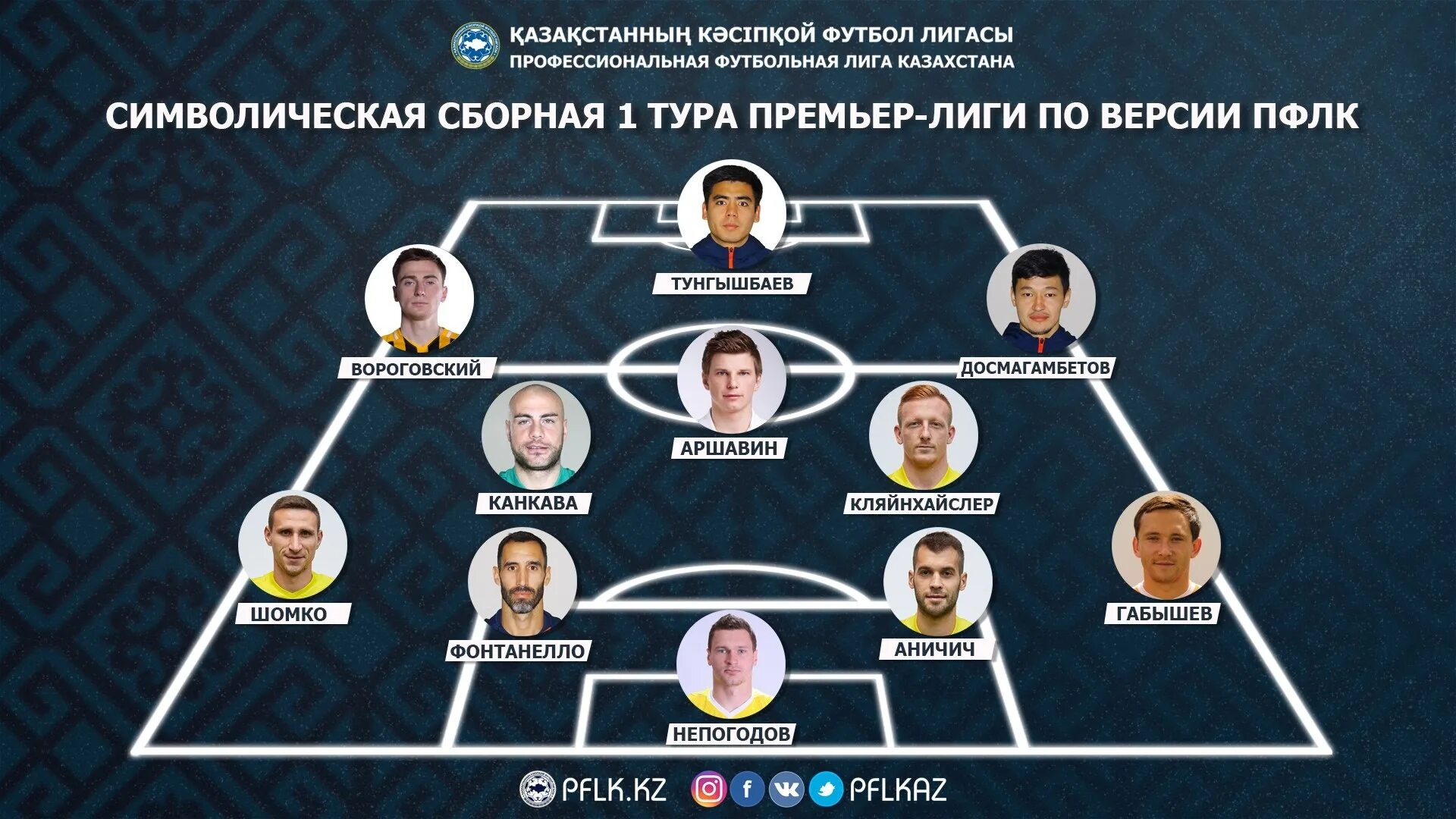 символическая сборная лиги 1