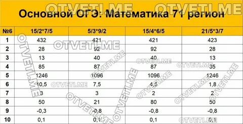 Решебник по математике 2023 года