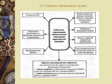 Компании подлежащие аудиту