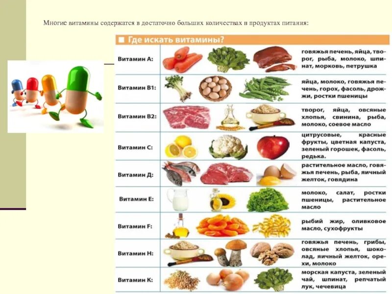 Витамины где содержатся таблица. Витамины в каких продуктах содержится с таблицей. Витамин а где содержится в каком количестве таблица. Витамин к в каких продуктах содержится больше таблица.