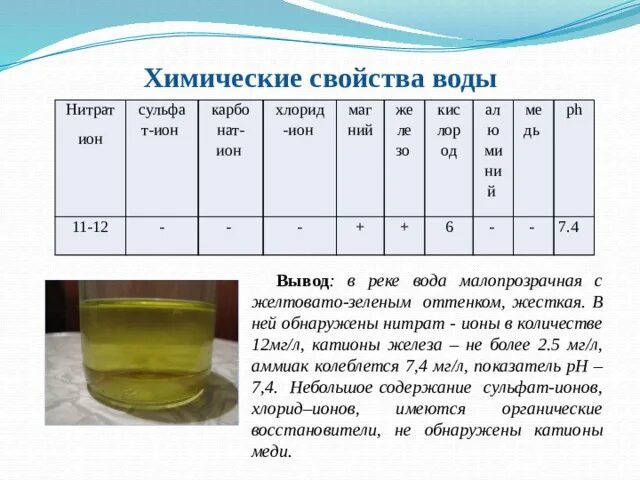 Нитрит ионы в сточной воде. Норма нитритов в воде. Нитраты в воде норма. Норма нитратов в воде