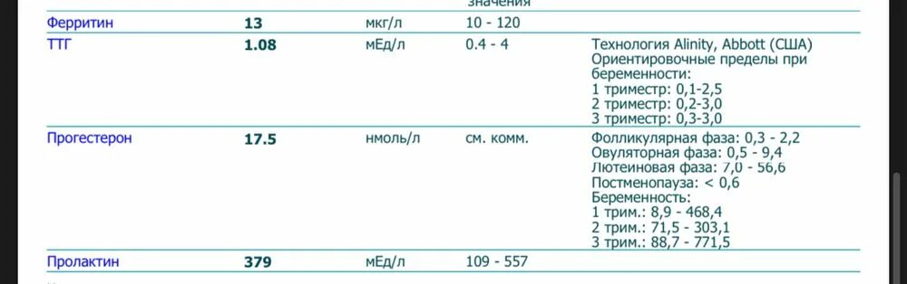 17 он прогестерон фазы. Лютеиновая фаза прогестерон при беременности. Лютеиновая фаза прогестерон норма. Прогестерон на 21 день. Прогестерон на 22 день цикла норма.
