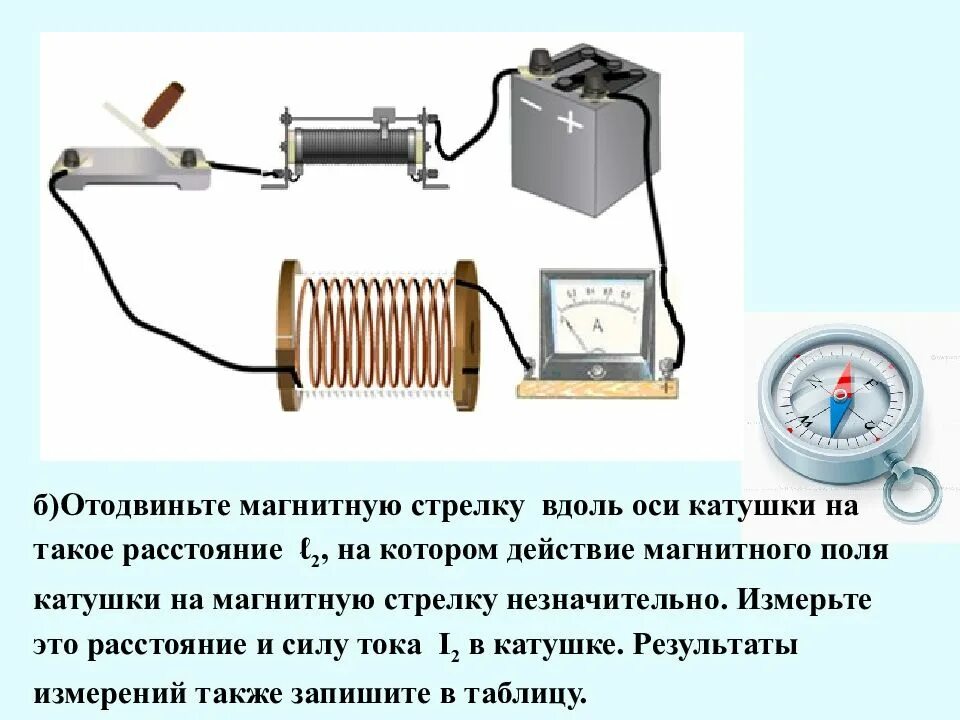 Отодвиньте компас вдоль оси катушки