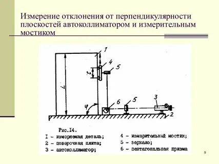 Измерение отклонения частоты