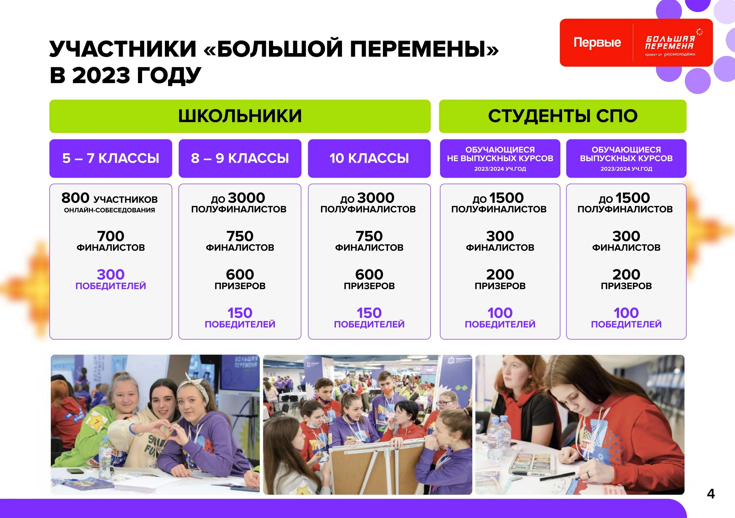 Эмблема всероссийской олимпиады школьников 2022-2023. Всероссийская олимпиада школьников 2023 этапы. Конкурсы по английскому для школьников 2023 2024. График олимпиад школьников 2022-2023. Конкурсы по английскому для школьников 2023 2024.