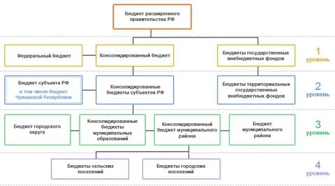 Обеспечение исполнения федерального бюджета субъект