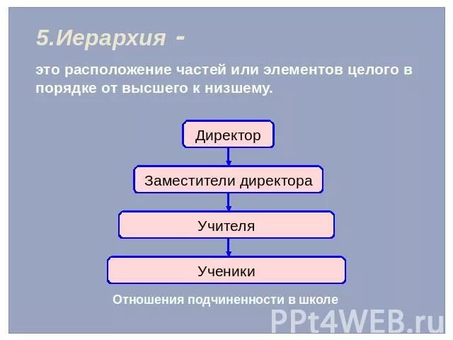Картинки РАСПОЛОЖЕНИЕ ЧАСТЕЙ ОТ ВЫСШЕГО К НИЗШЕМУ