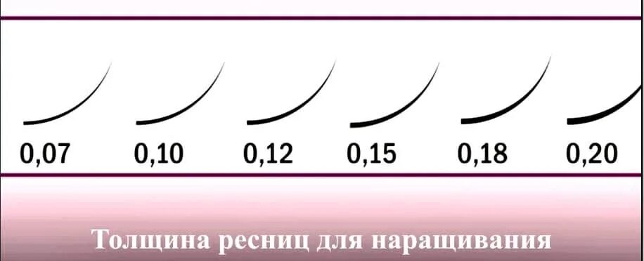 Какие бывают изгибы нарощенных. Наращивание ресниц 0.12 толщина. Таблица толщины ресниц для наращивания. Толщина нарощенных ресниц 0,12. Толщина наращивания толщина ресниц.