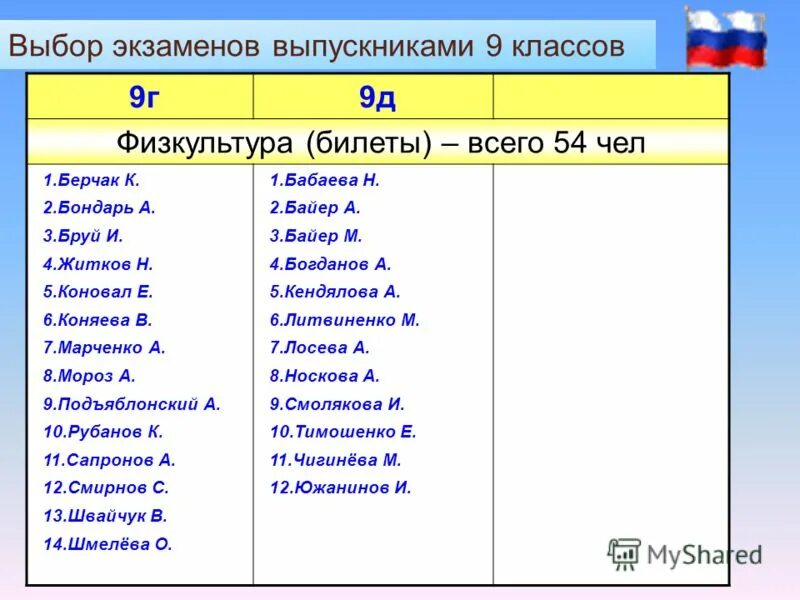 какие предметы можно сдавать на егэ. егэ обязательные предметы и предметы по выбору. презентация на тему выбор экзаменов 9 класс. самые лёгкие экзамены 9 класс. выбор экзаменов в 11 классе.