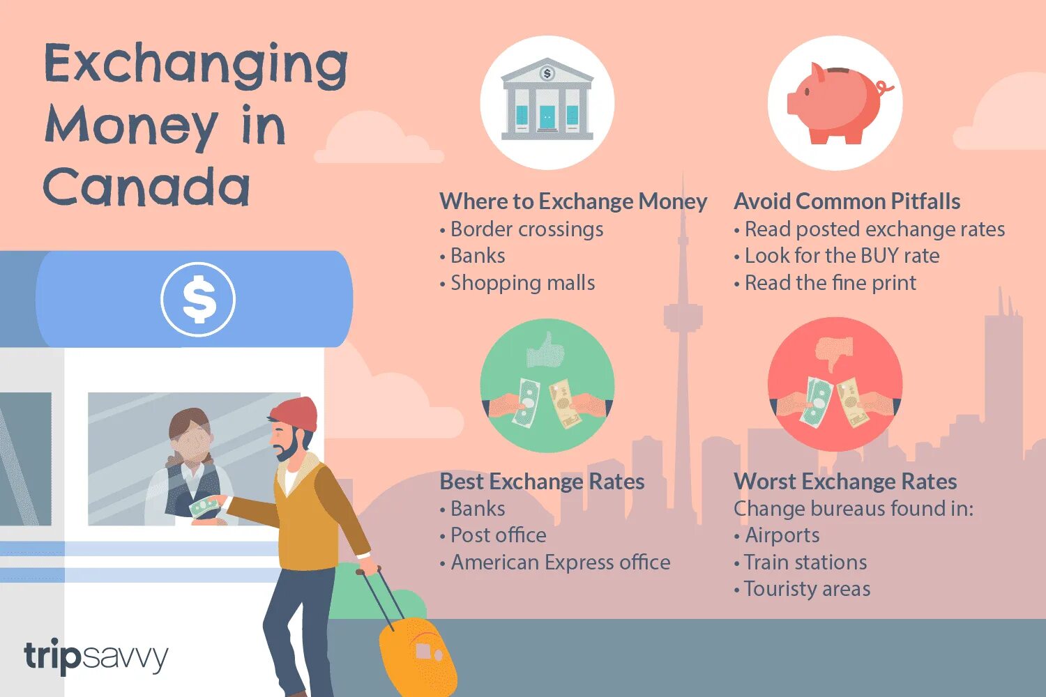 Can i exchange. Where can i Exchange money?. The scheme of Exchange of goods and money. Controlling money with percentage.