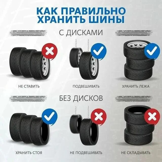 Можно без диска. Правильное хранение шин. правильное хранение резины. правильное хранение шин на дисках. покрышка без дисков.