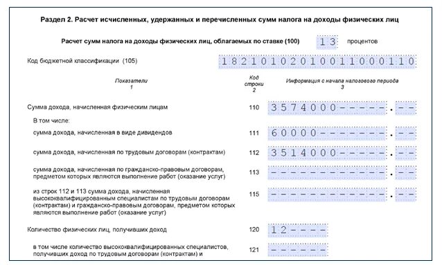 Периоды ндфл 2025 в уведомлении таблица. Как заполнить уведомление на основании ндфл в паспортных столах.