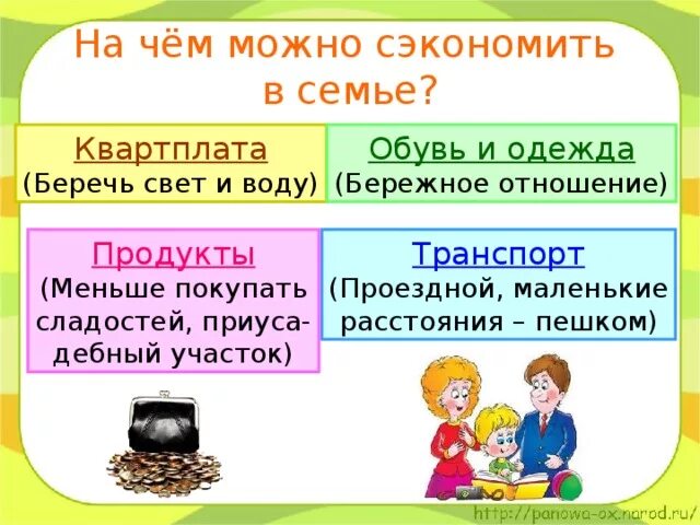 Как можно сэкономить семейный бюджет. Экономия семейного бюджета. Проект экономия семейных ресурсов. Как экономить бюджет семьи. Семейный доход 3 класс окружающий мир