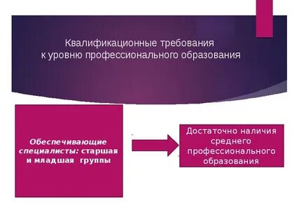 Обязательные требования к квалификации