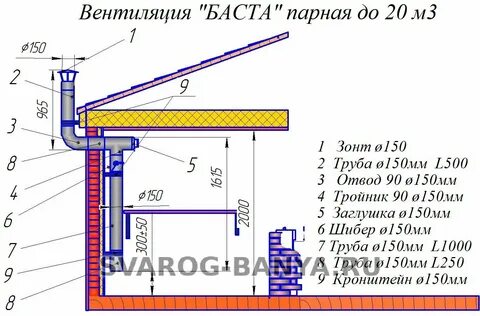 Вентиляция баста для бани своими руками