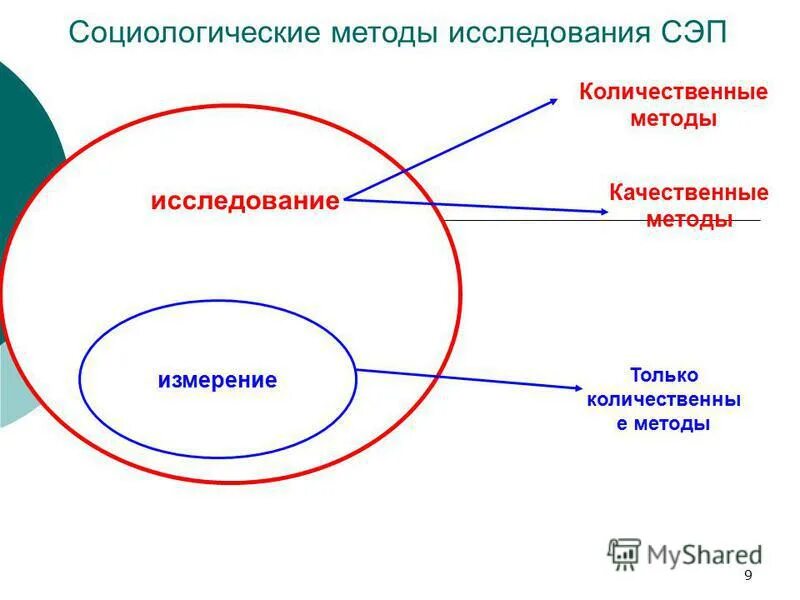 Каком социологическом подходе используется понятие центральности centrality