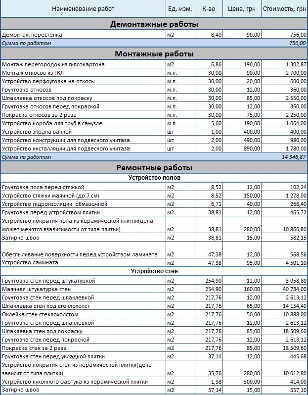 Как составить смету на ремонт квартиры. Пример сметы на отделочные работы квартиры. Смета для ремонта комнаты в квартире. Пример составления сметы на ремонтные работы в квартире. Рассчитать отделку дома