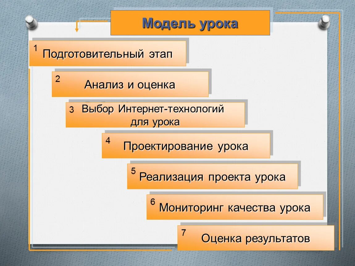 Модель урока. Подготовительный этап урока. Модель современного урока. Этапы урока. Новые модели урока