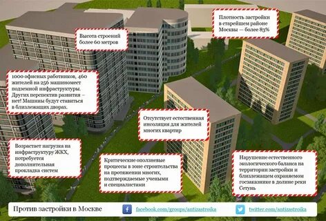 Плотность застройки