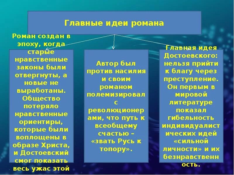 Проблемы в романе преступление и наказание сочинение. Основная идея преступления и наказания. Преступление и наказание основная мысль.