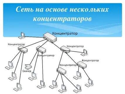 Кратчайшие сети