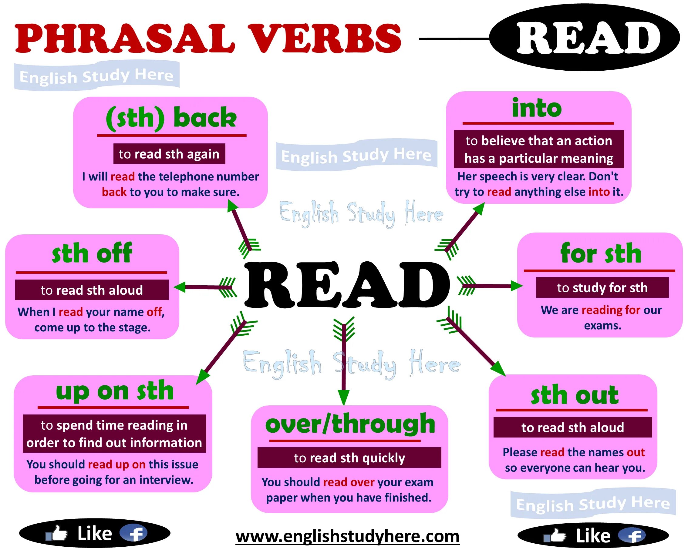 Фразовый глагол read. Фразовый глагол to take. Английские фразовые глаголы. Read on Фразовый глагол.