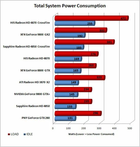 Total systems. Power consumption. Total System Power consumption. Power consumption 12700f. Excessive Power consumption.