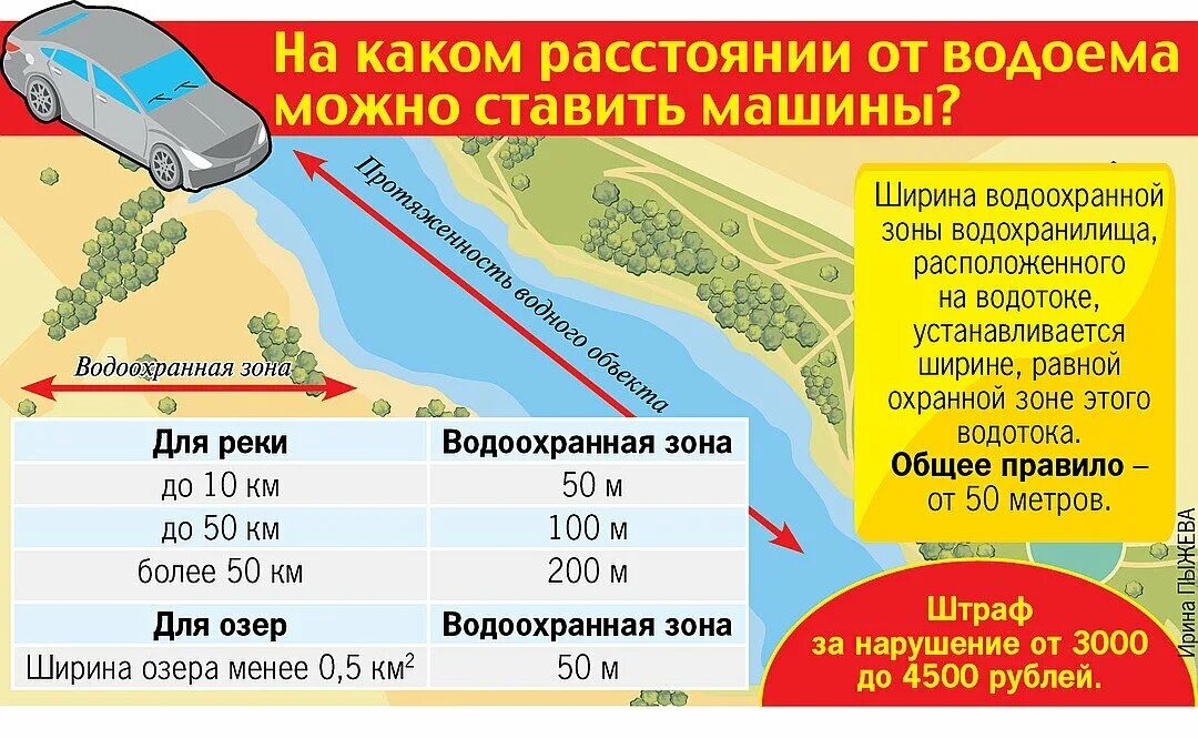 Парковка в водоохранной зоне. Парковка для автомобилей у водоема. Стоянка машины в водоохранной зоне. Ширина водоохранной зоны.