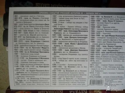Великие даты руси