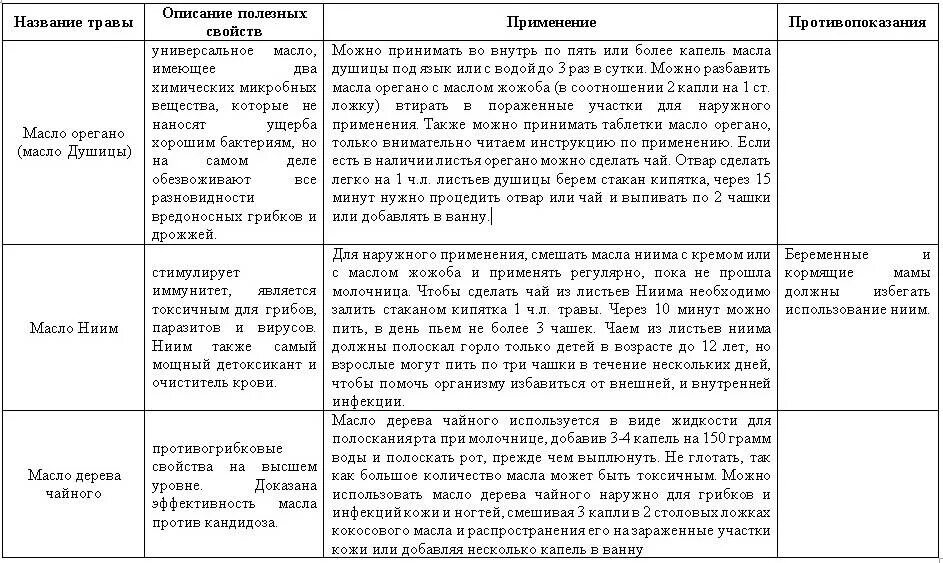 Симптомы молочницы при гв. Препараты от молочницы разрешенные при грудном вскармливании. кандидоз при грудном вскармливании. чем можно вылечить молочницу при гв. лечение молочницы у женщин при грудном вскармливании.